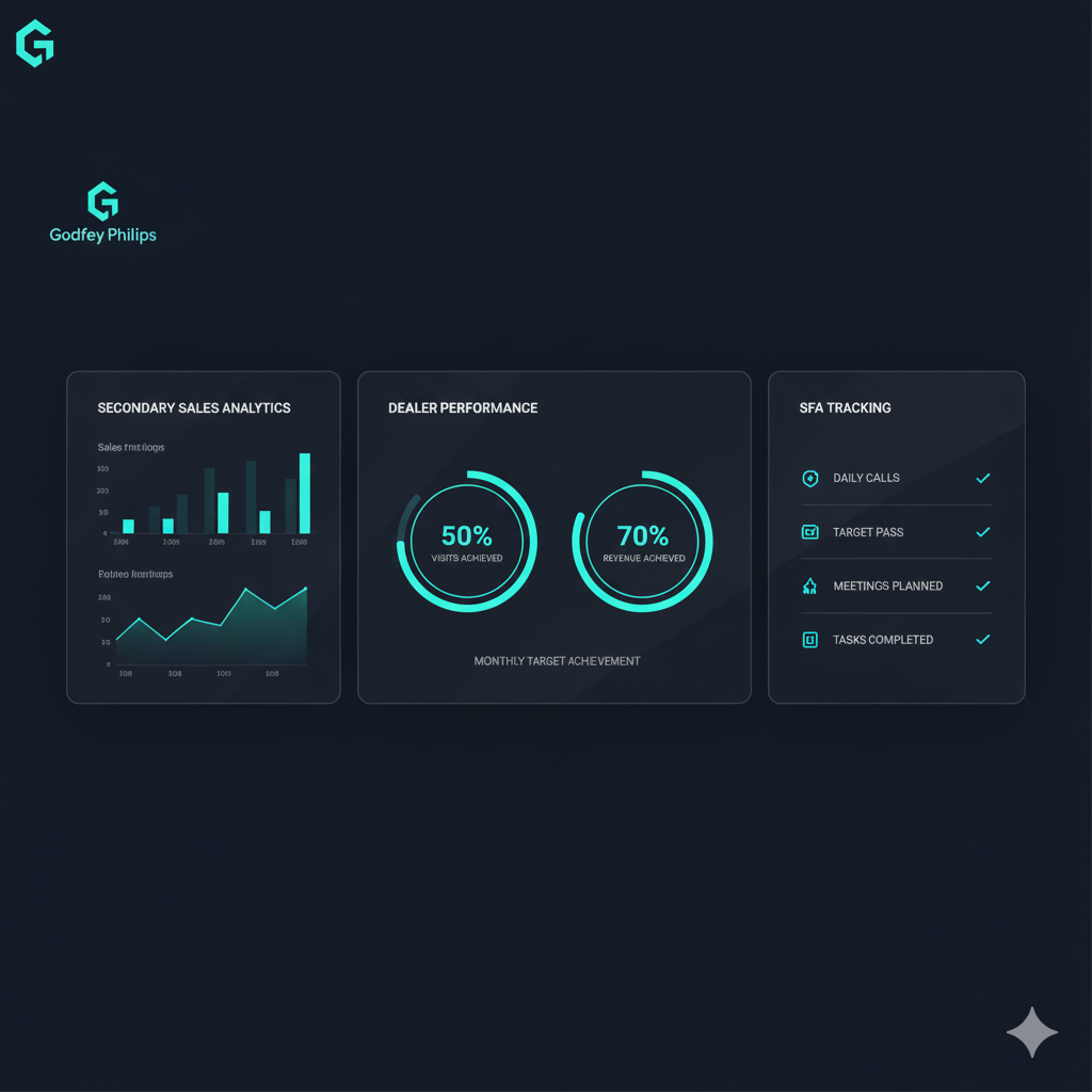 Godfrey Phillips India – Corporate & Sales Automation System
